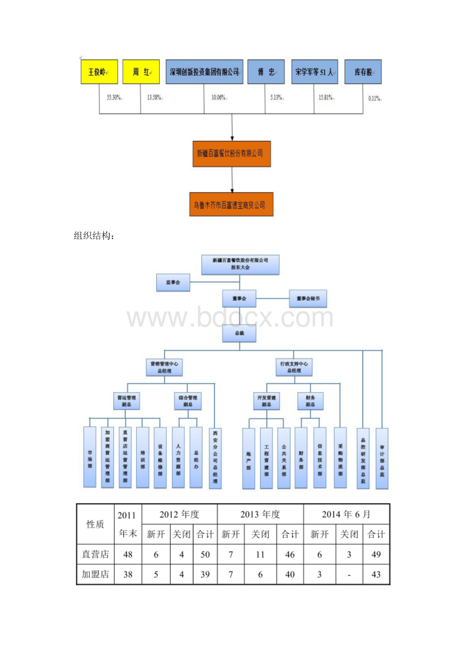 新三板挂牌餐饮企业.docx_第2页