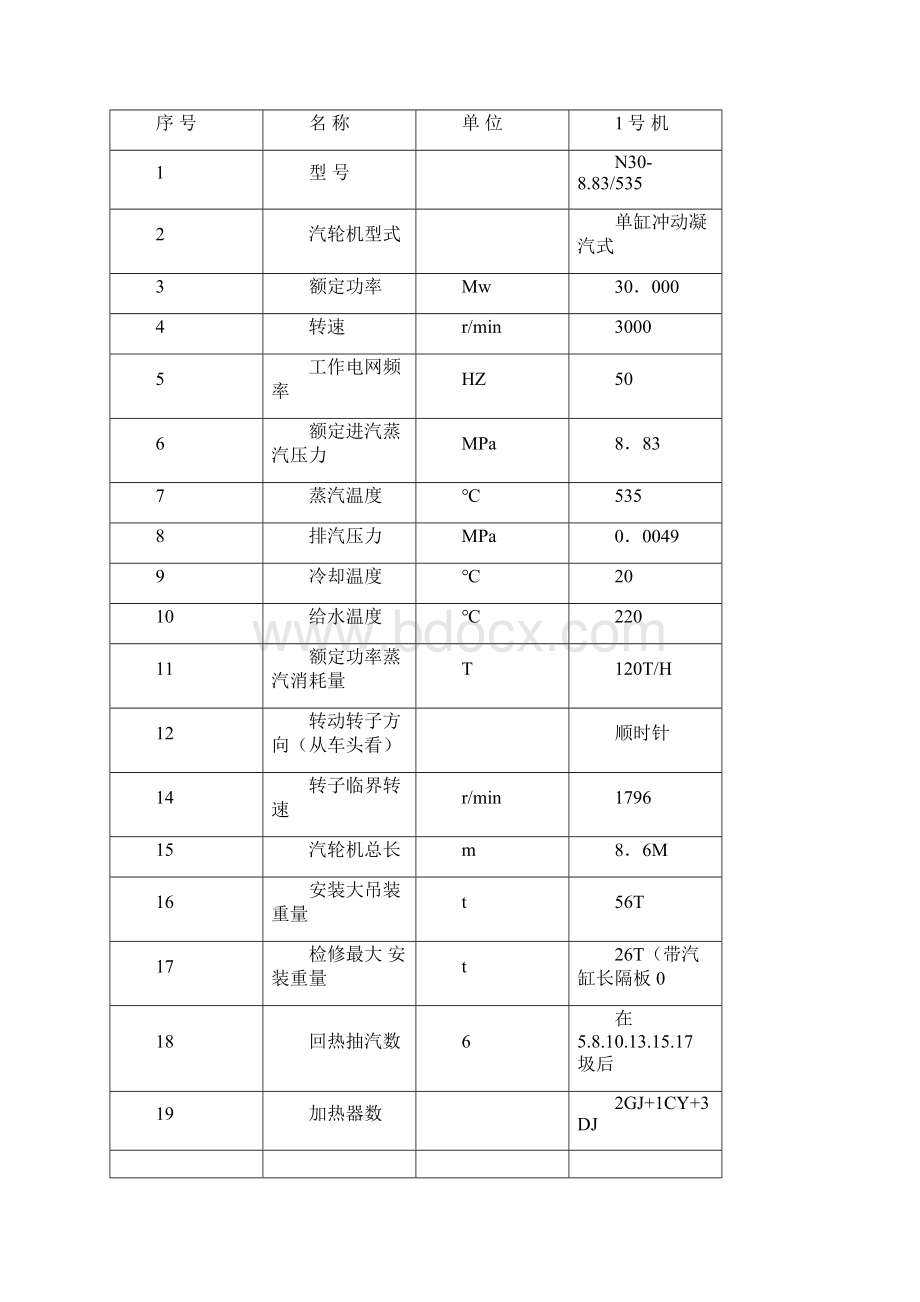 N30883535汽轮机检修解析Word下载.docx_第3页