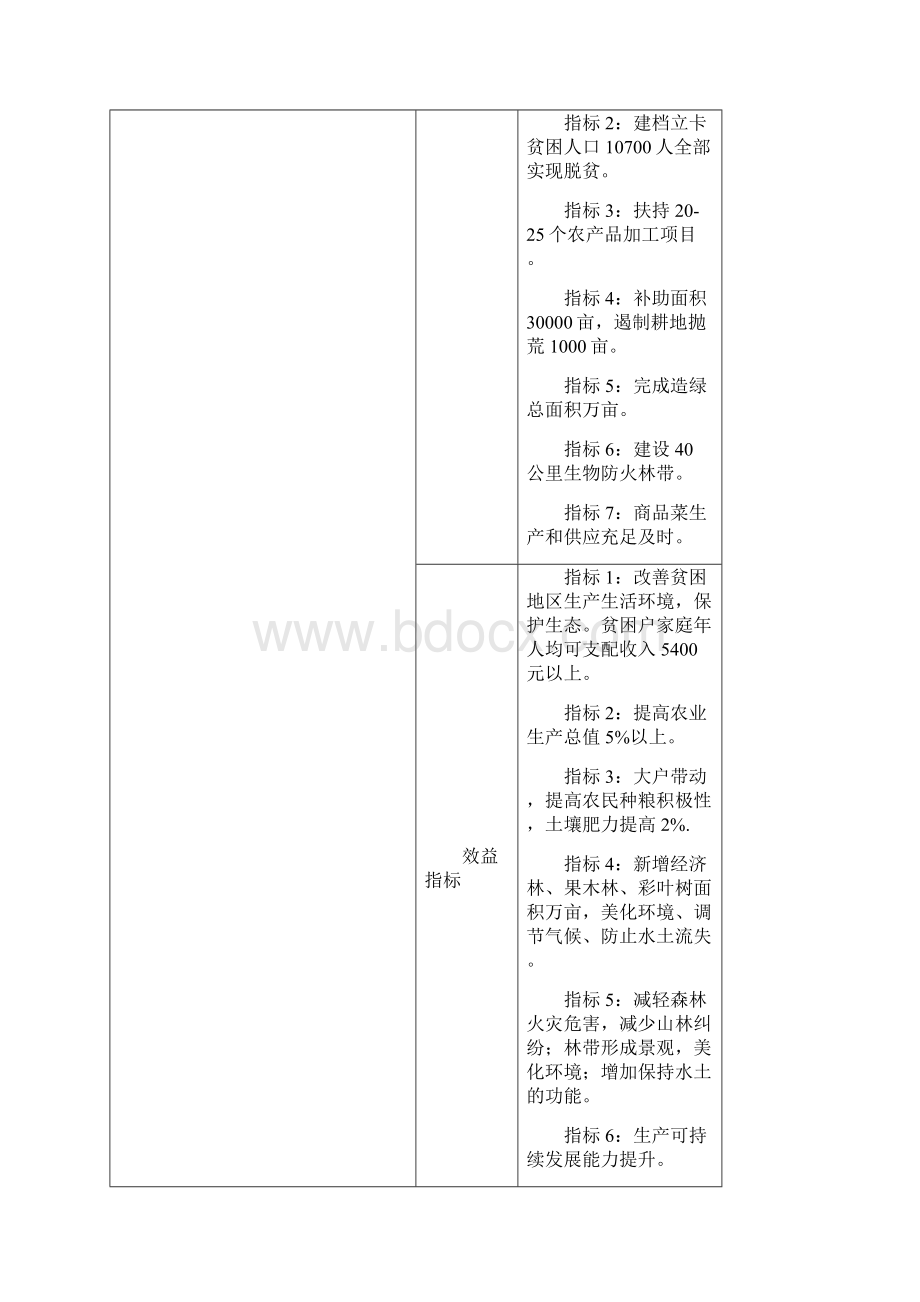 部门整体支出绩效目标申报表.docx_第3页