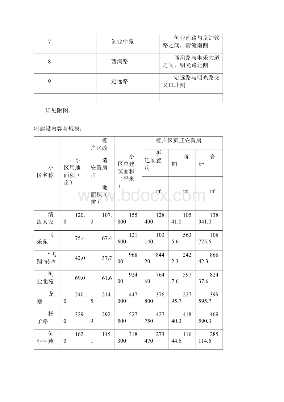 某市保障性用房棚户区拆迁安置用房建设项目可行性研究报告Word文件下载.docx_第2页