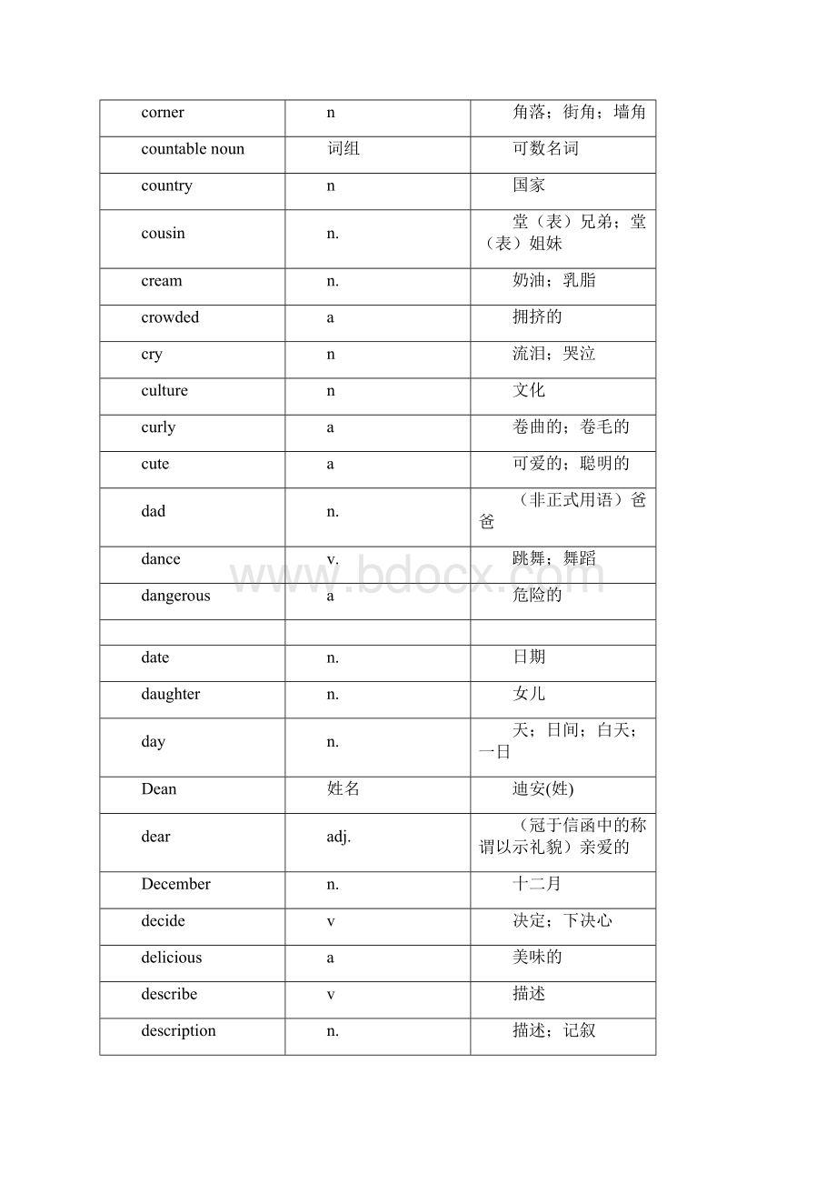 人教版七年级上下册英语单词表Word文件下载.docx_第3页