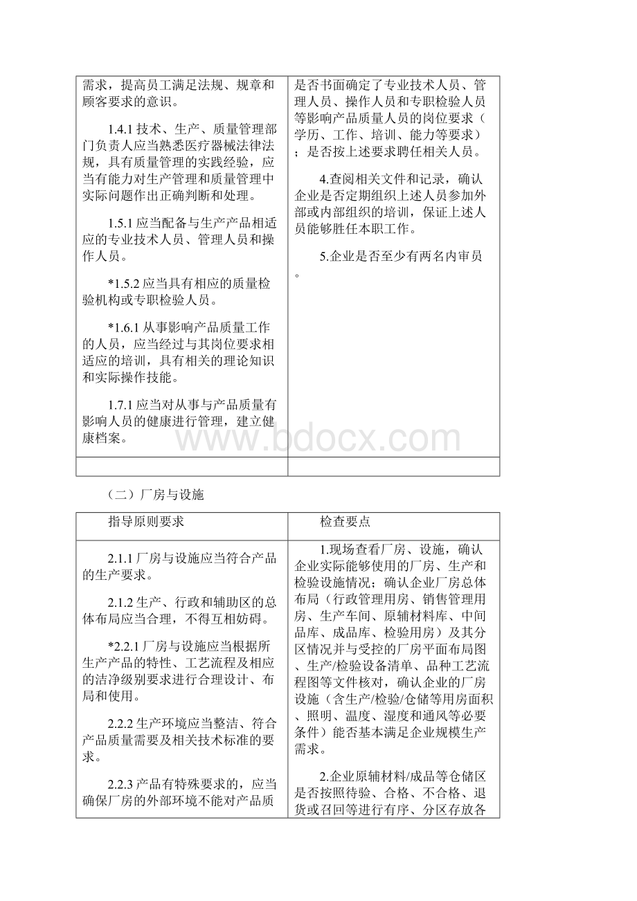 一类医疗器械生产企业现场检查要点试行.docx_第2页