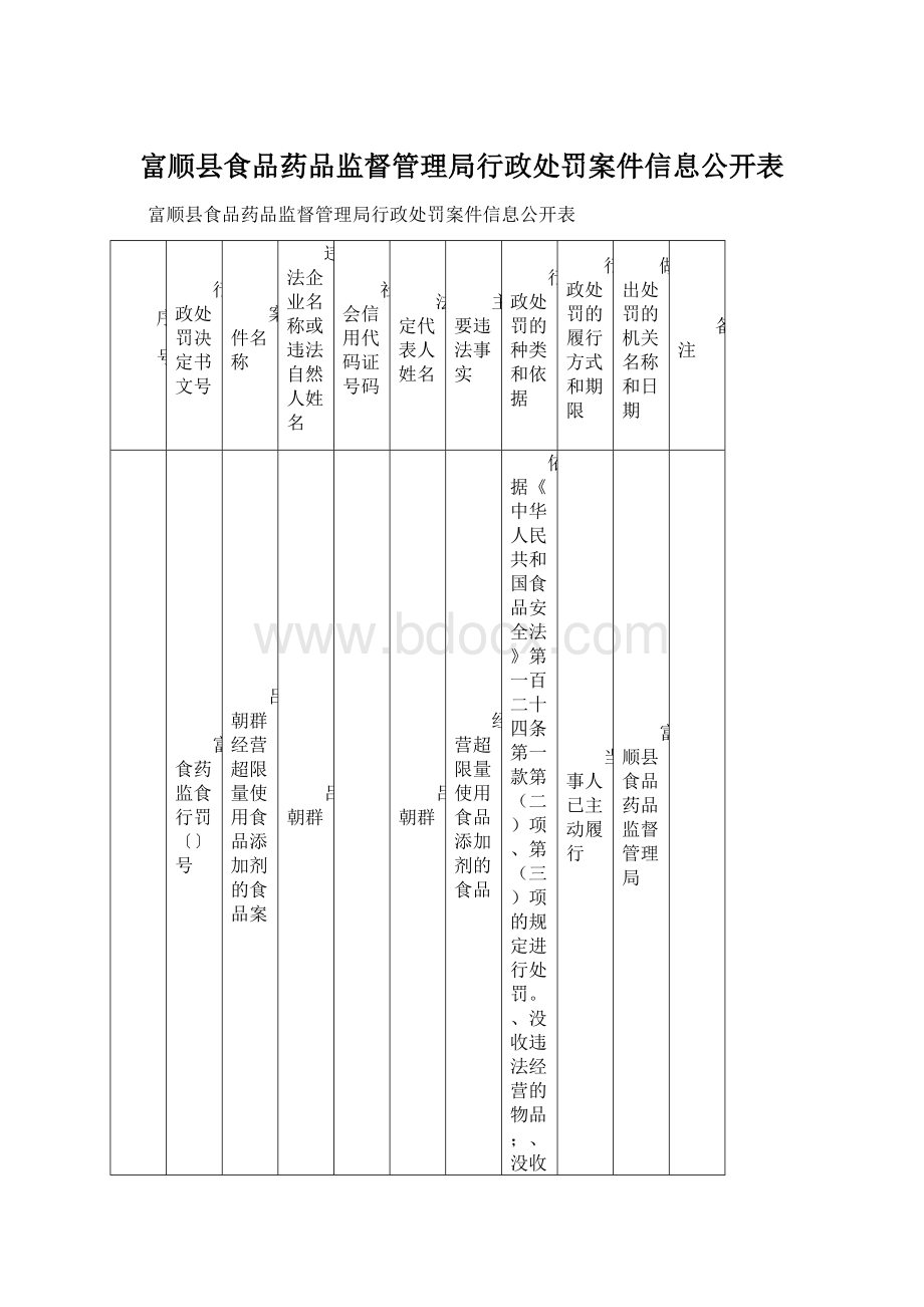 富顺县食品药品监督管理局行政处罚案件信息公开表.docx_第1页