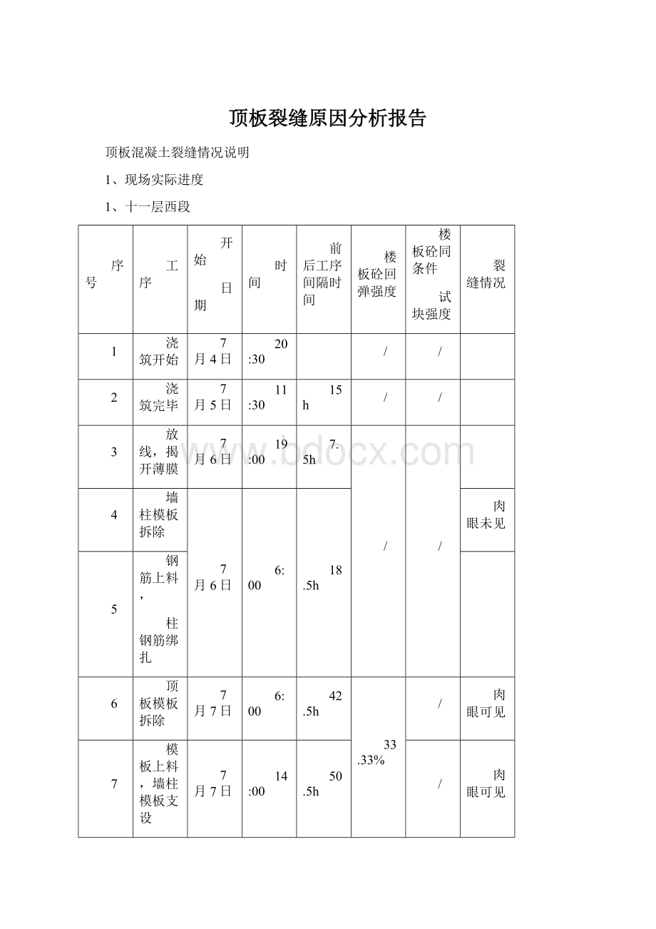 顶板裂缝原因分析报告Word格式.docx