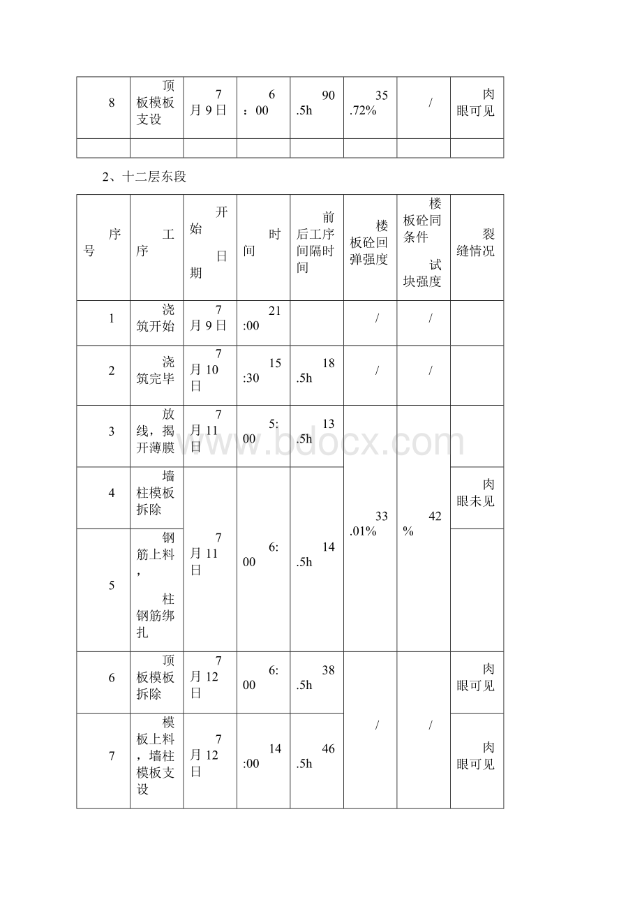 顶板裂缝原因分析报告Word格式.docx_第2页