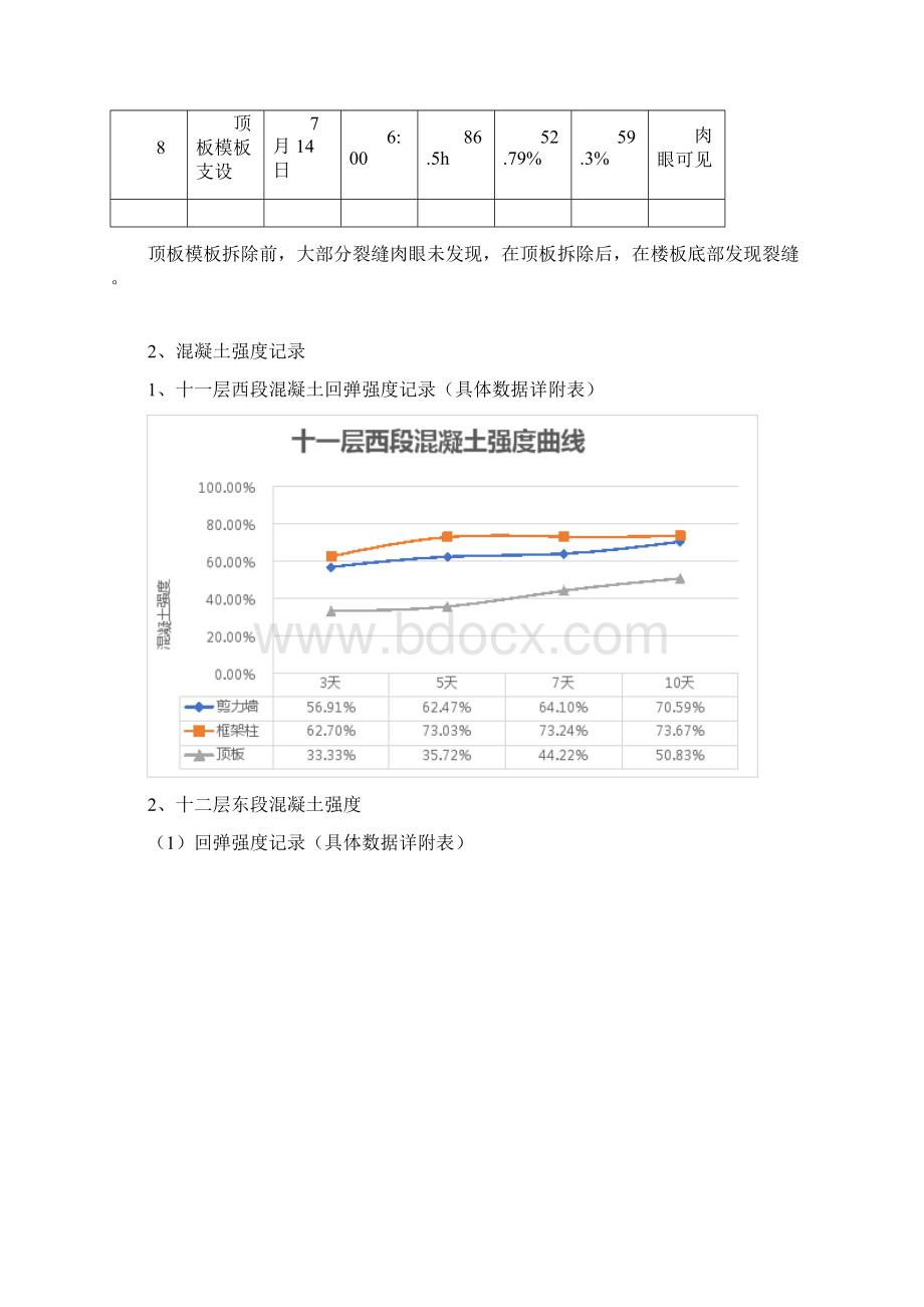 顶板裂缝原因分析报告Word格式.docx_第3页