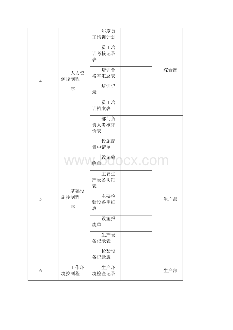 最新医疗器械GMP一整套表单汇编Word文档下载推荐.docx_第3页