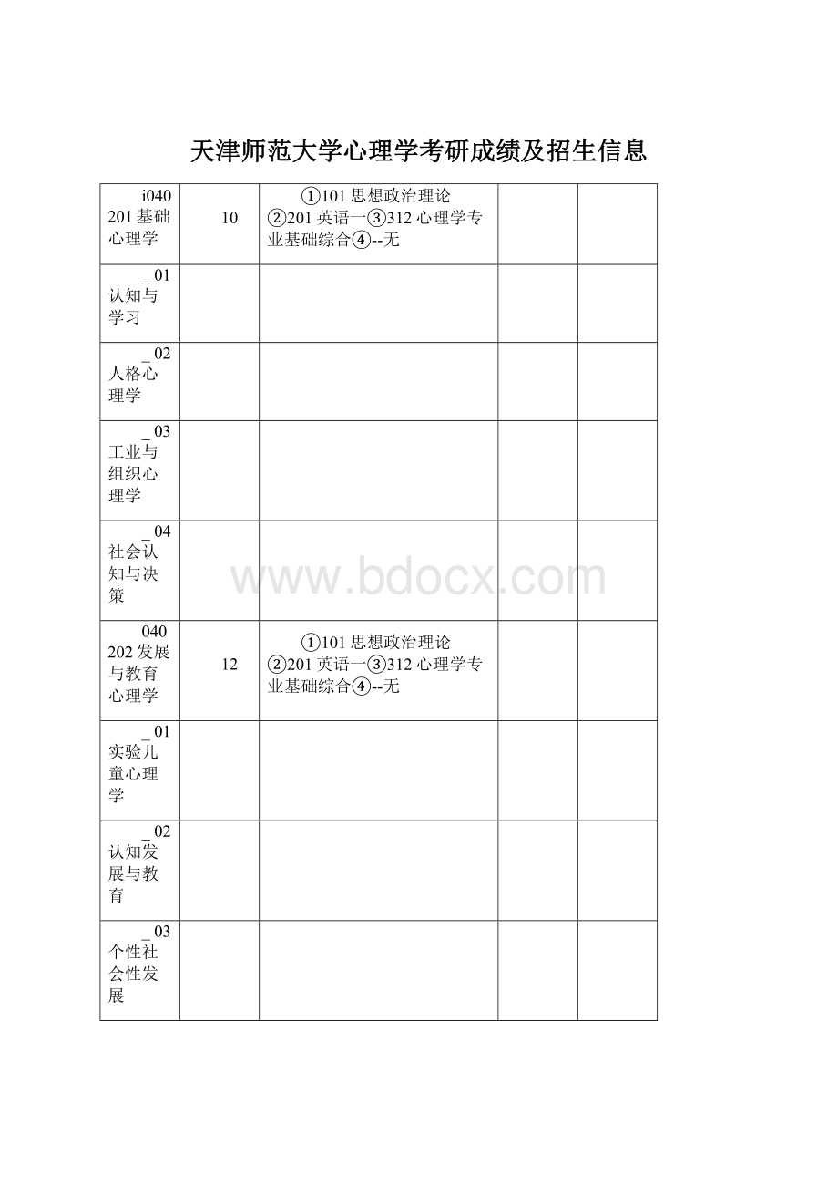 天津师范大学心理学考研成绩及招生信息Word文档下载推荐.docx_第1页