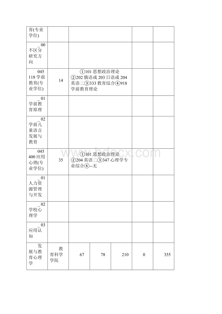 天津师范大学心理学考研成绩及招生信息Word文档下载推荐.docx_第3页