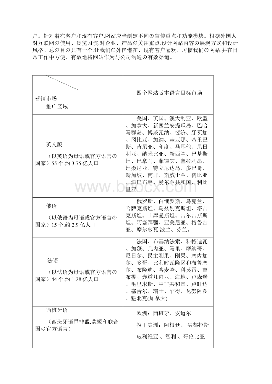 申报稿跨境电商外贸企业网站建设及推广运营策划方案.docx_第3页