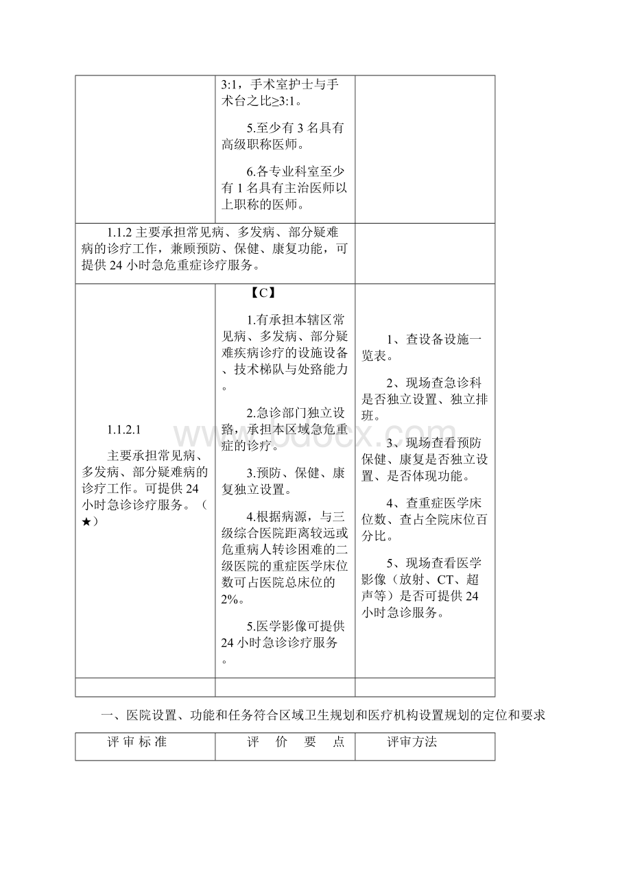 第一章医院功能任务Word格式文档下载.docx_第2页