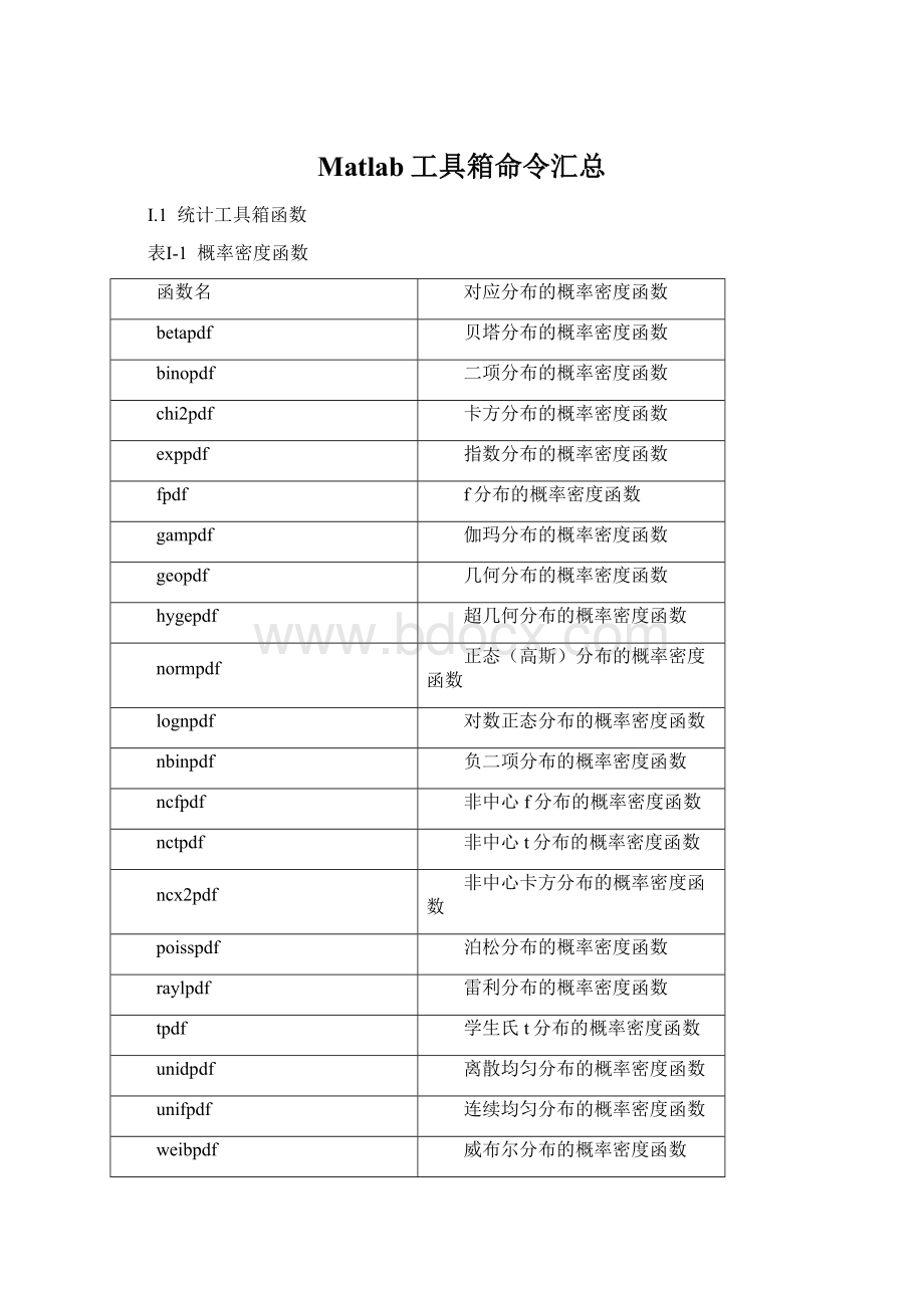 Matlab工具箱命令汇总Word文档下载推荐.docx_第1页