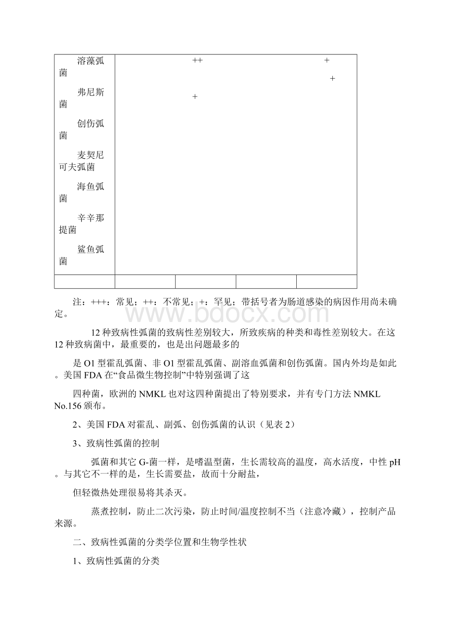 致病性弧菌及检测.docx_第2页