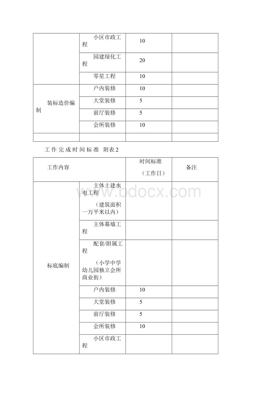 富力核算中心管理办法1.docx_第3页