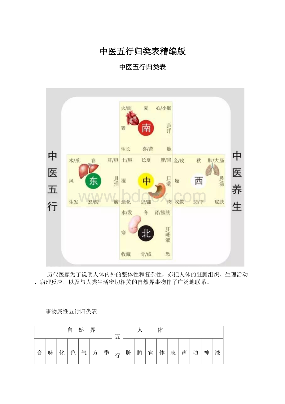 中医五行归类表精编版文档格式.docx