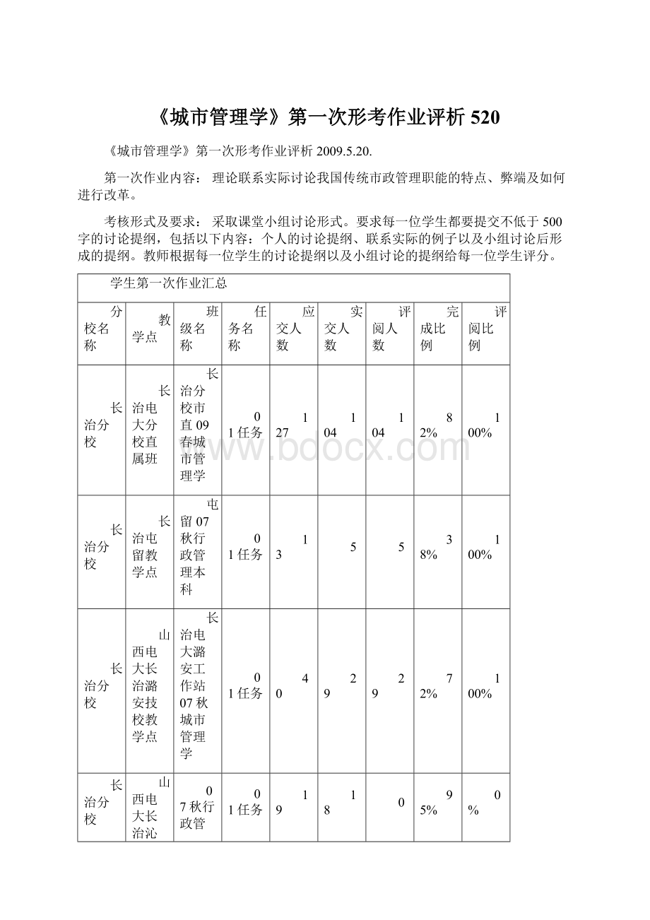 《城市管理学》第一次形考作业评析 520.docx_第1页