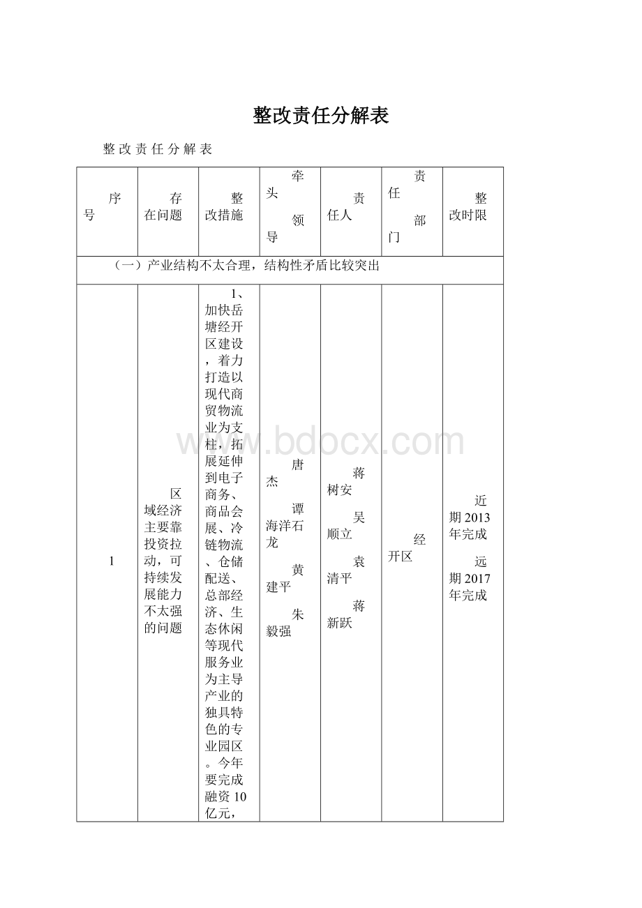 整改责任分解表.docx_第1页