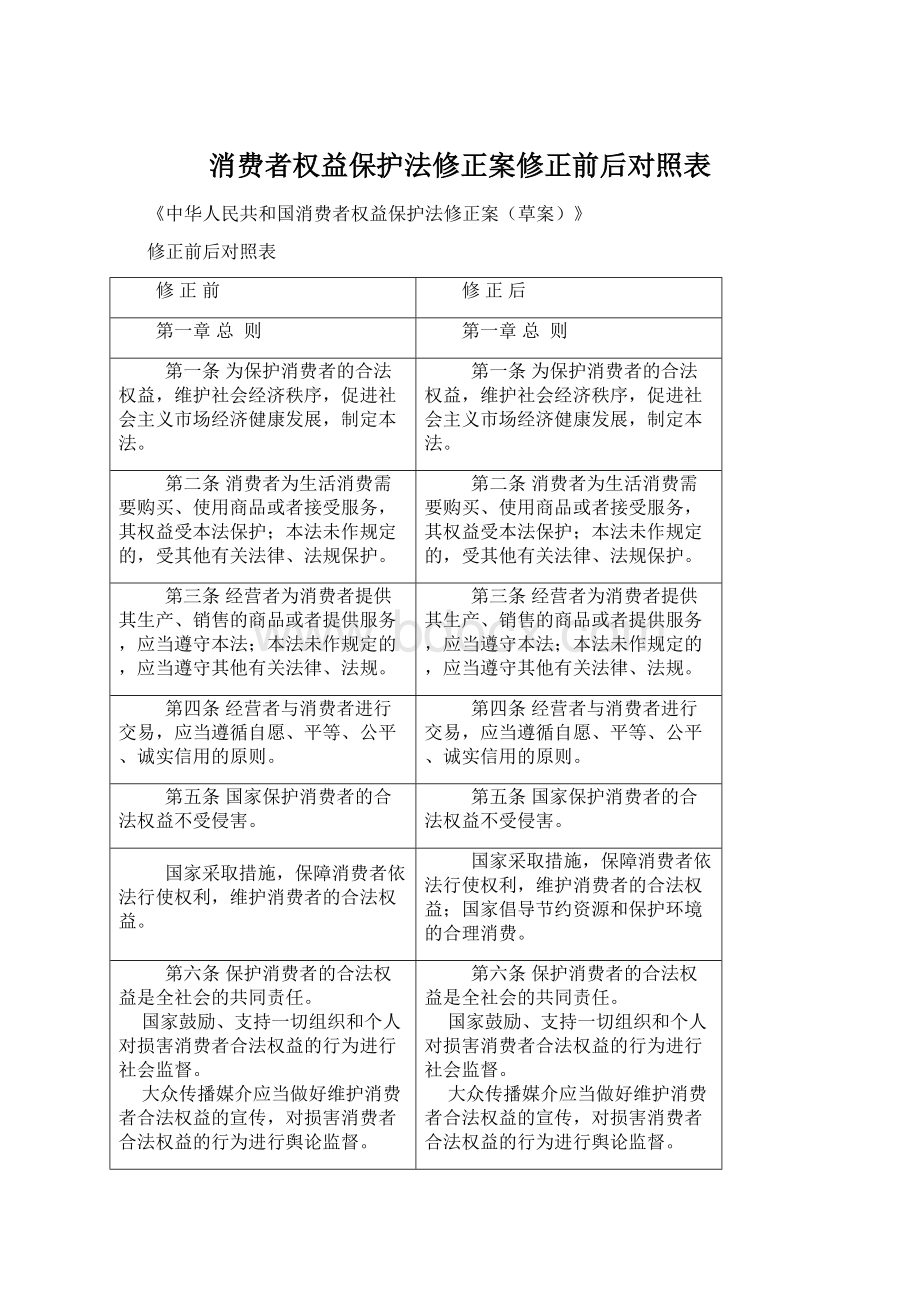 消费者权益保护法修正案修正前后对照表Word下载.docx