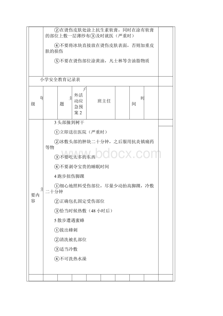 班级安全教育记录稿Word格式文档下载.docx_第3页