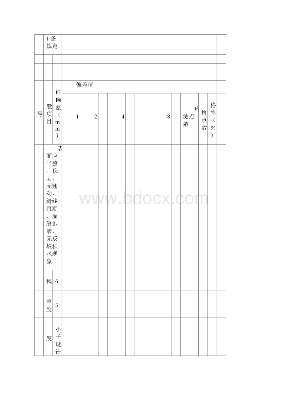 市政道路检验批评定表121314Word文档下载推荐.docx_第2页