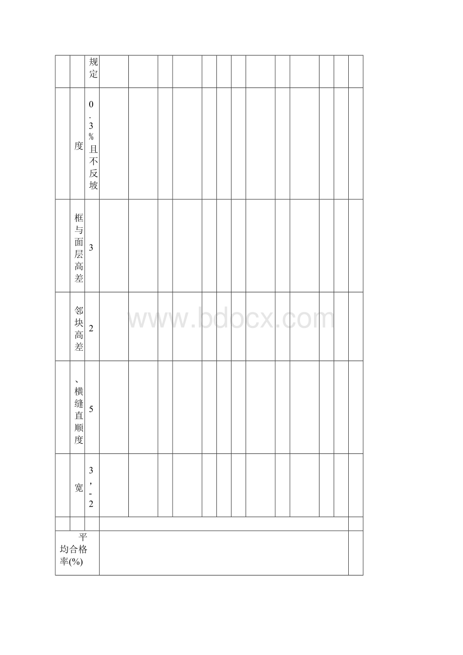 市政道路检验批评定表121314Word文档下载推荐.docx_第3页