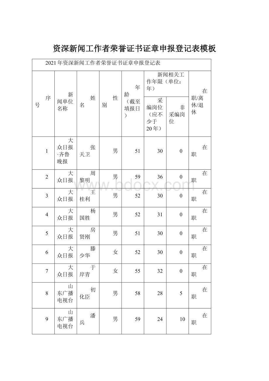 资深新闻工作者荣誉证书证章申报登记表模板Word文件下载.docx