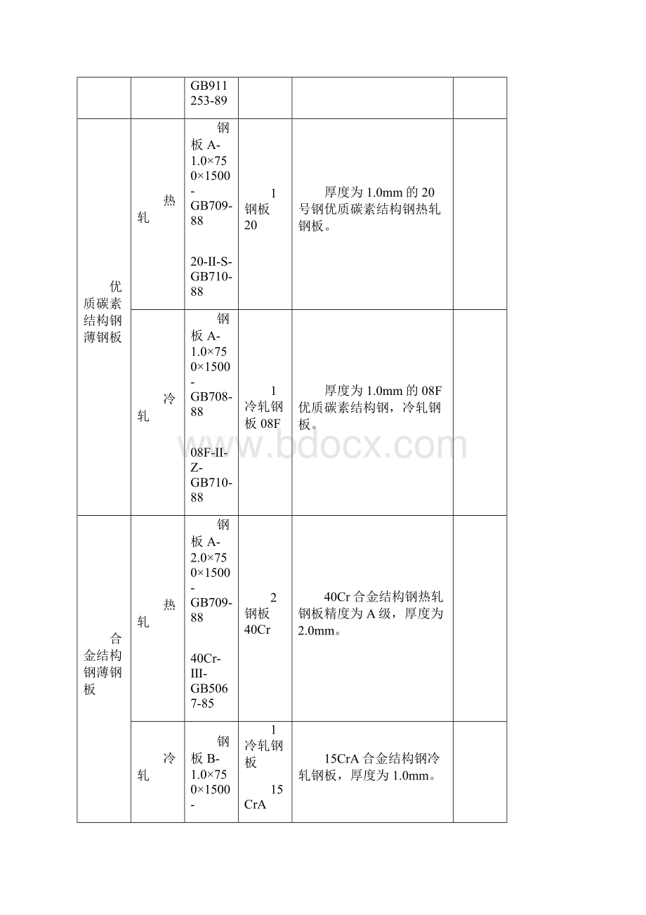 常用材料标注示例教学文案.docx_第3页