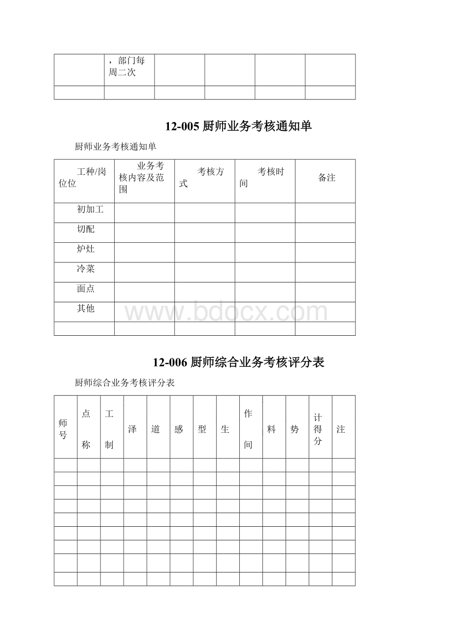 50张餐饮厨房管理表格doc 28页Word文档格式.docx_第3页