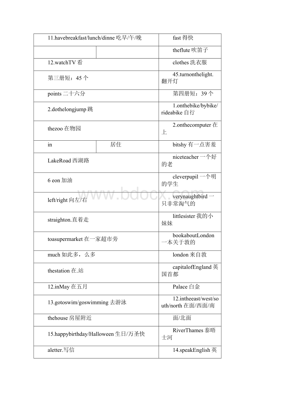 小学英语课本句子及短语.docx_第2页