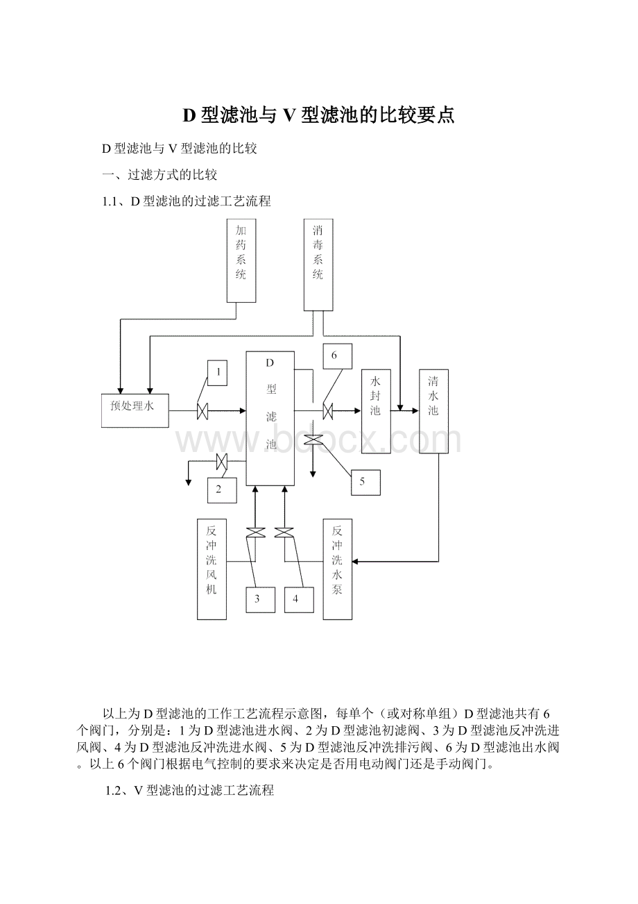 D型滤池与V型滤池的比较要点.docx