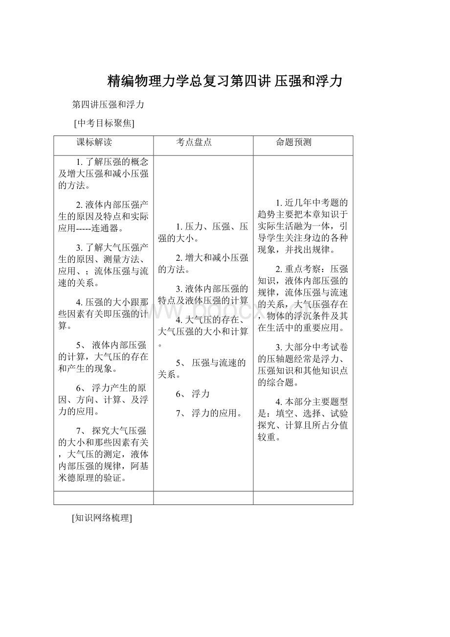 精编物理力学总复习第四讲 压强和浮力Word文档下载推荐.docx