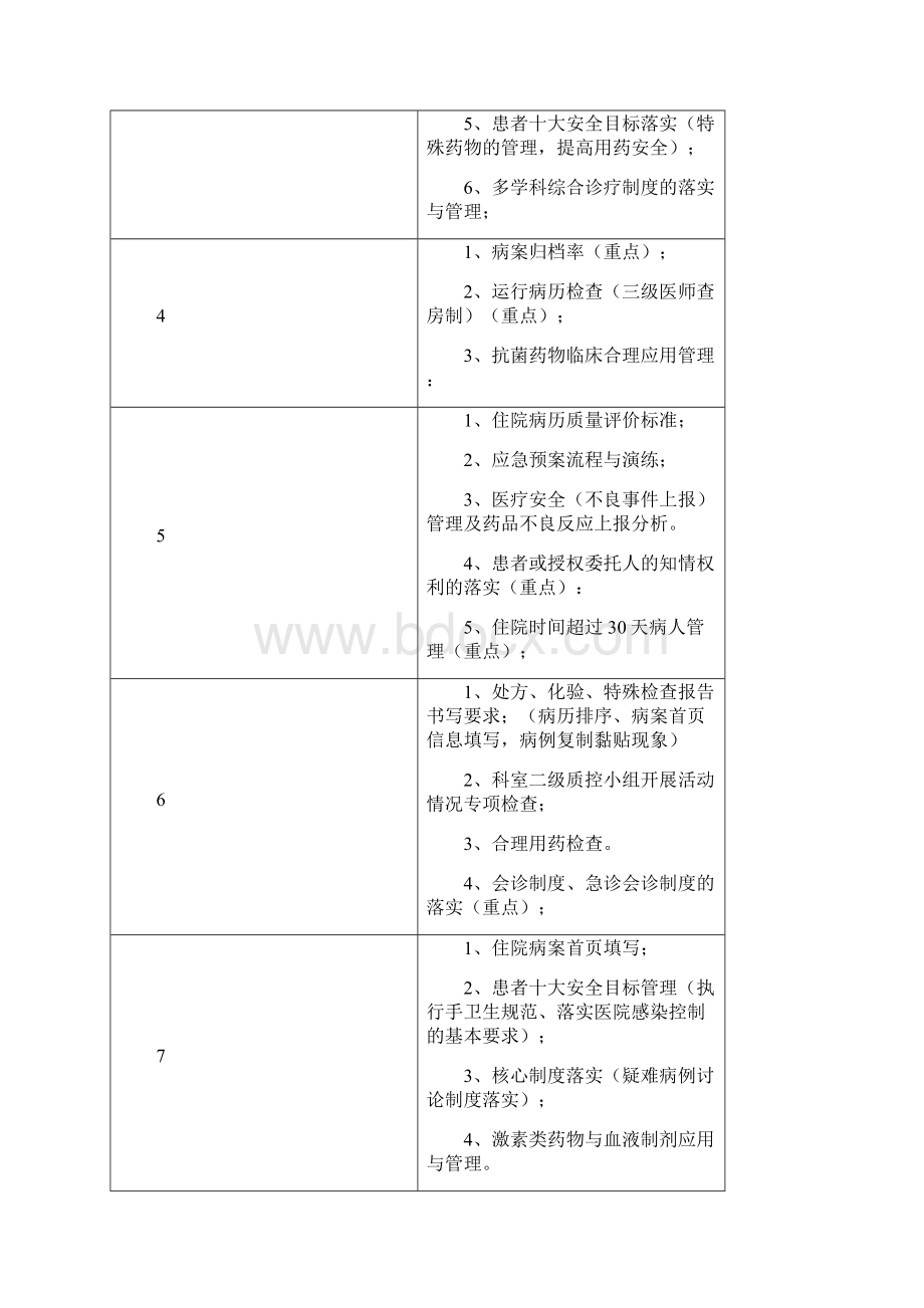 科室的工作的手册簿Word下载.docx_第2页