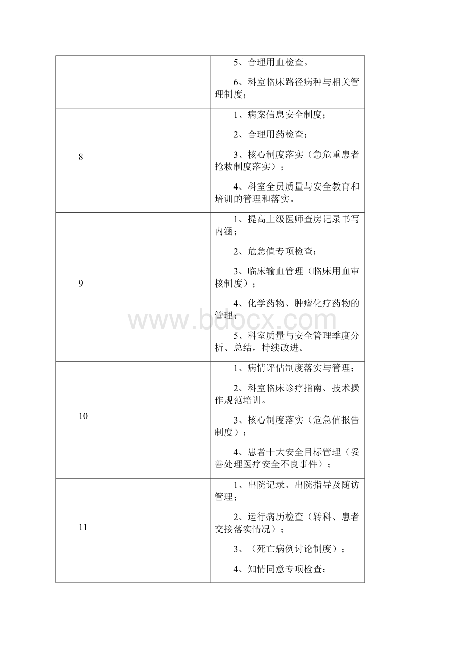 科室的工作的手册簿Word下载.docx_第3页