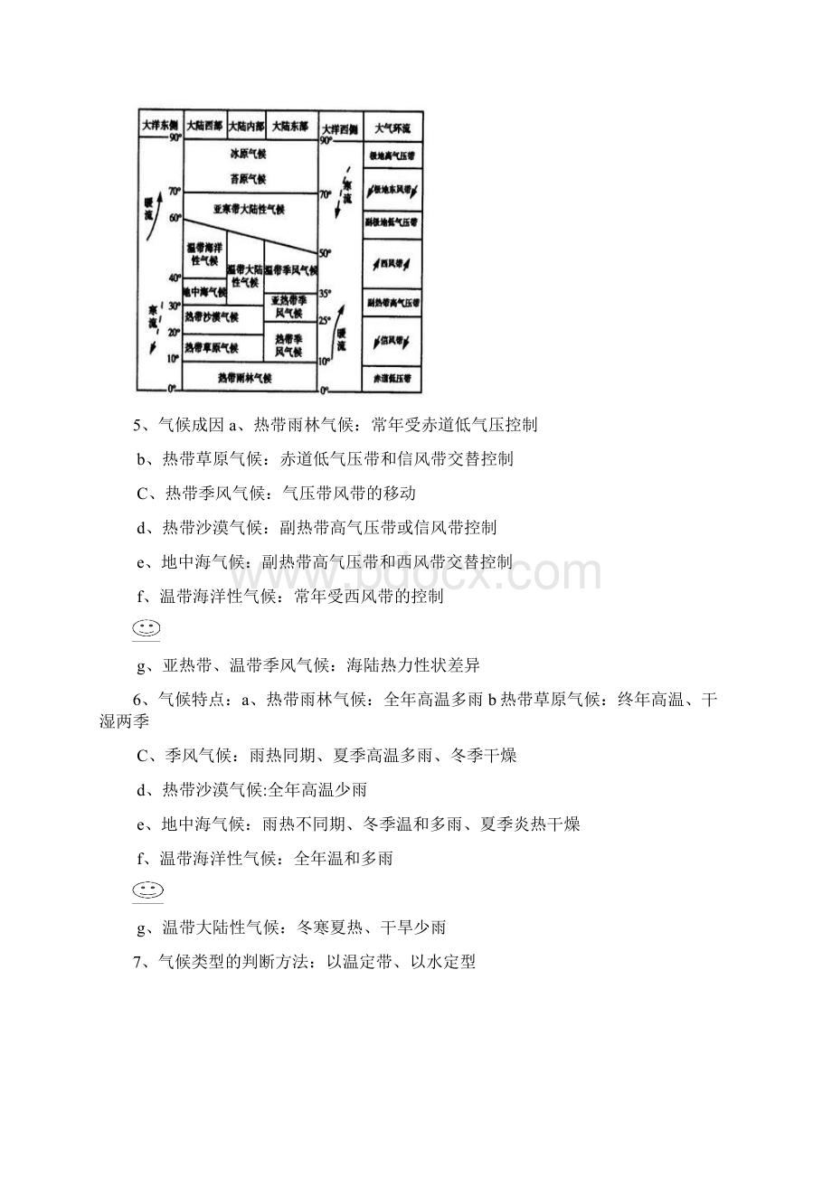 区域地理知识点Word格式文档下载.docx_第2页