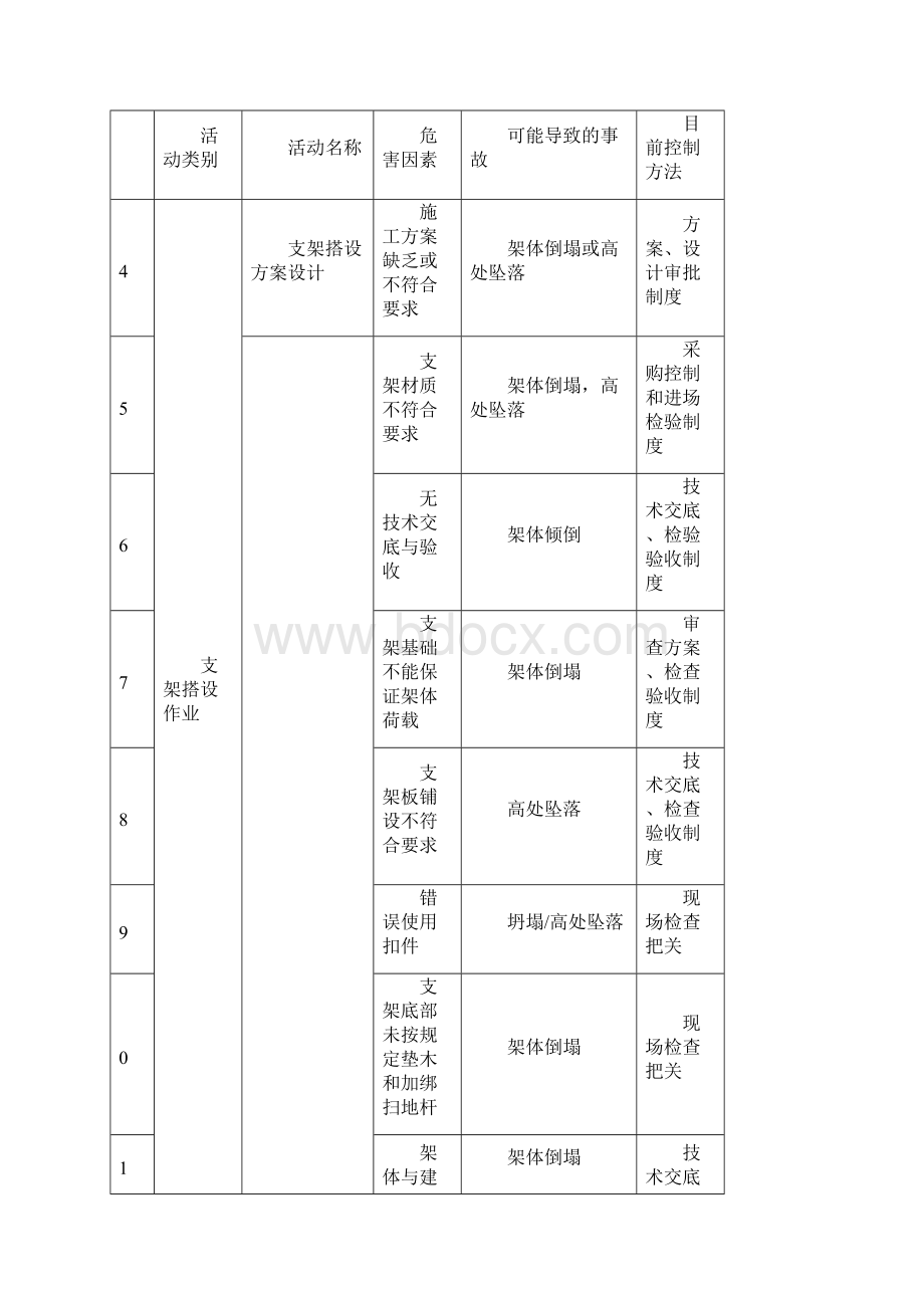 重大危险源识别与控制Word文档下载推荐.docx_第3页