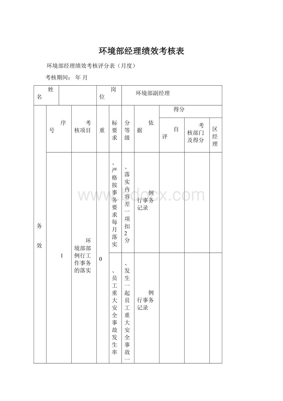 环境部经理绩效考核表Word文档格式.docx_第1页