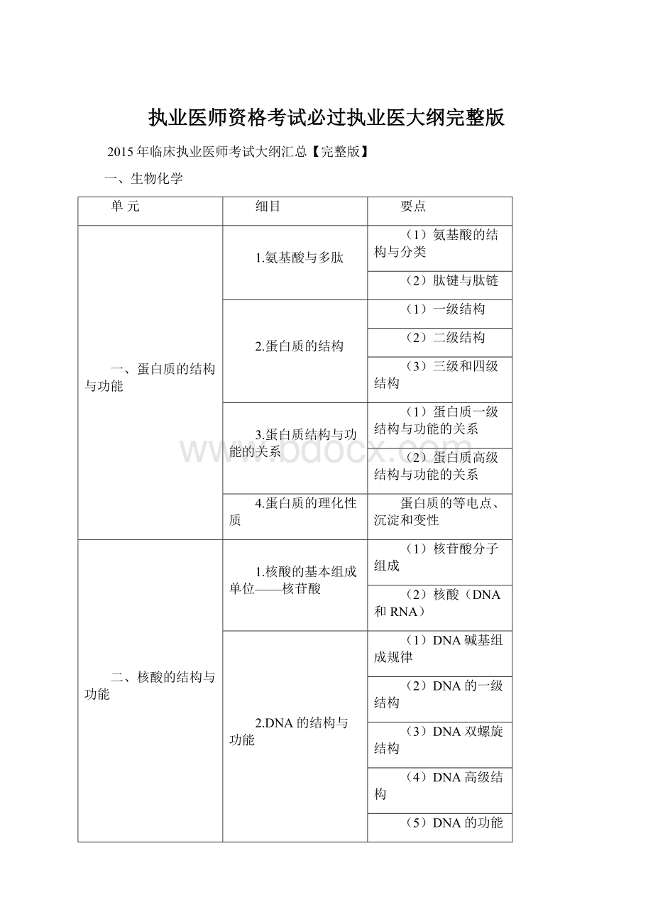 执业医师资格考试必过执业医大纲完整版.docx_第1页