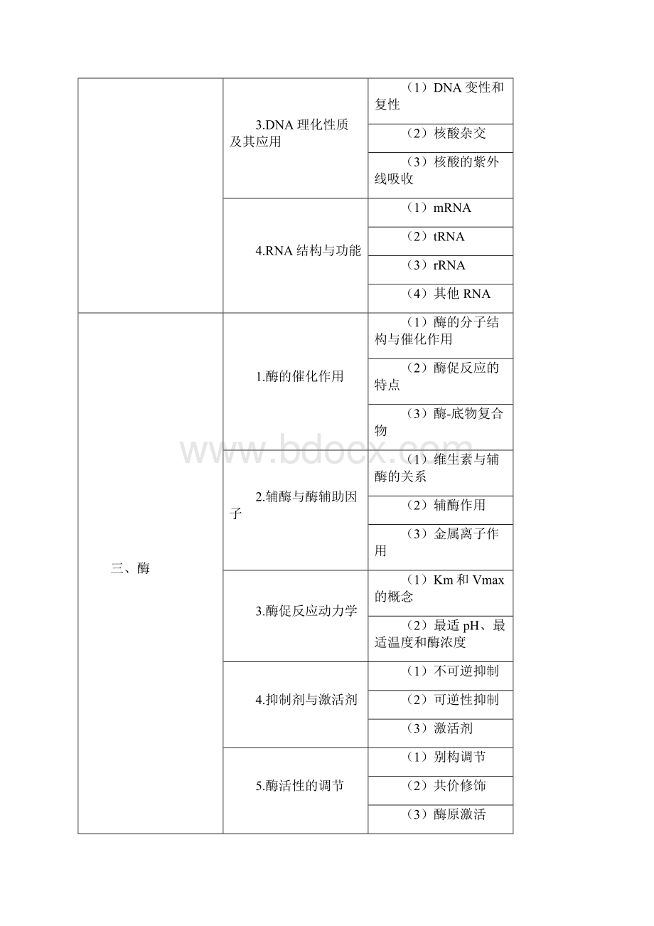 执业医师资格考试必过执业医大纲完整版.docx_第2页