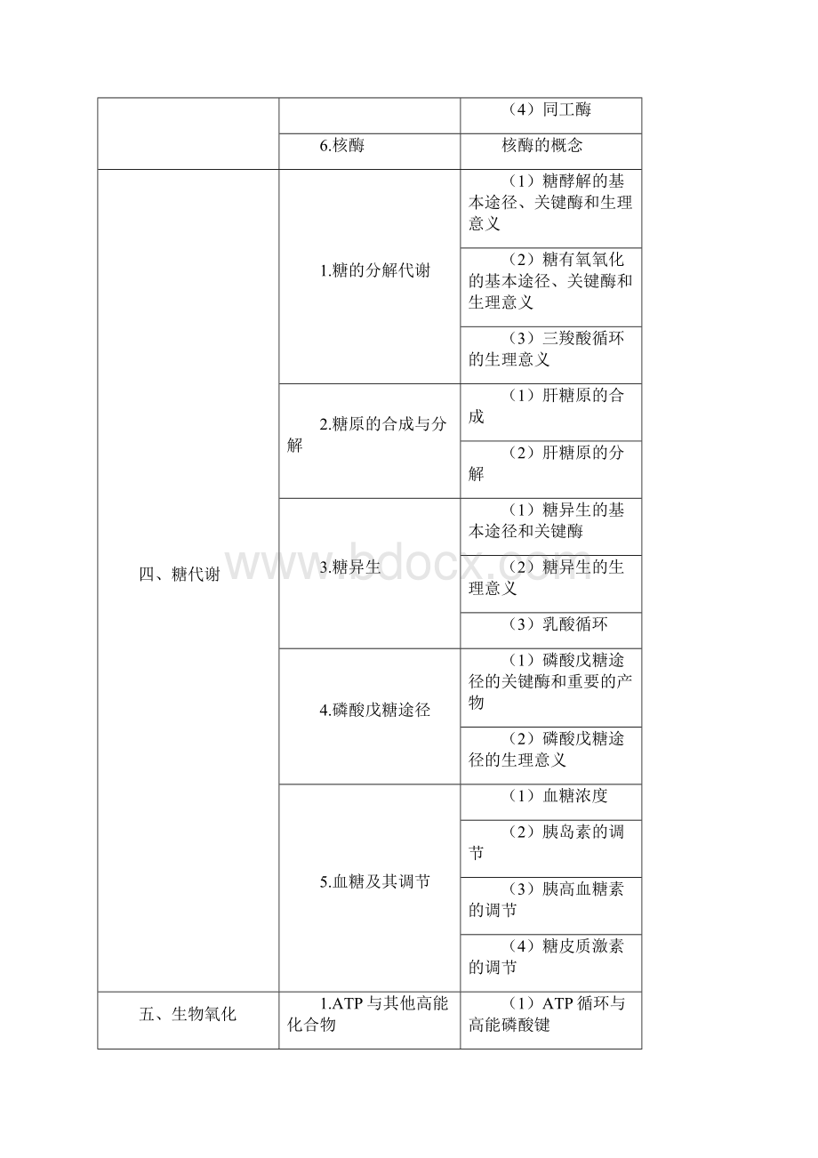 执业医师资格考试必过执业医大纲完整版.docx_第3页