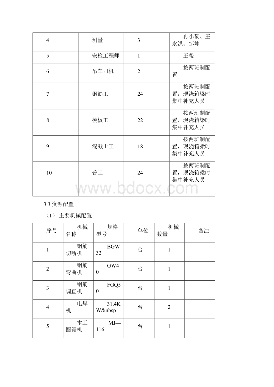 箱梁施工工艺和方法.docx_第3页