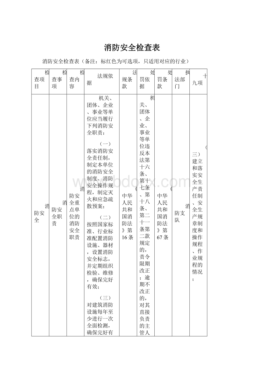 消防安全检查表Word格式文档下载.docx_第1页