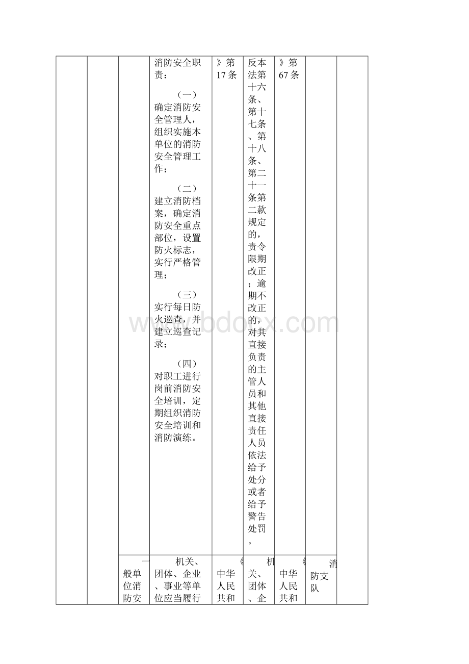 消防安全检查表Word格式文档下载.docx_第3页