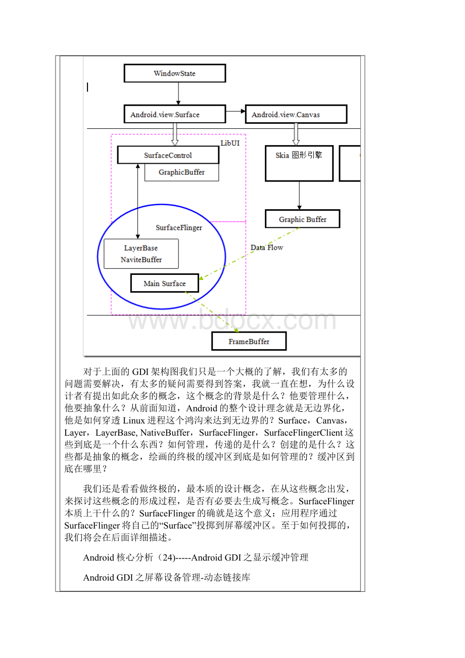 android核心分析Word文件下载.docx_第3页