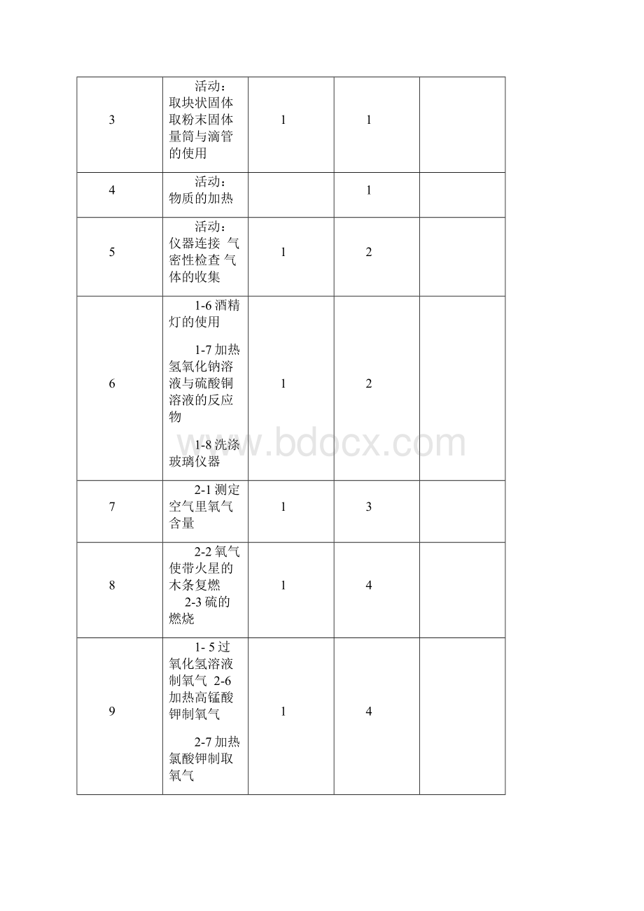 人教版九年级化学实验教学计划.docx_第3页