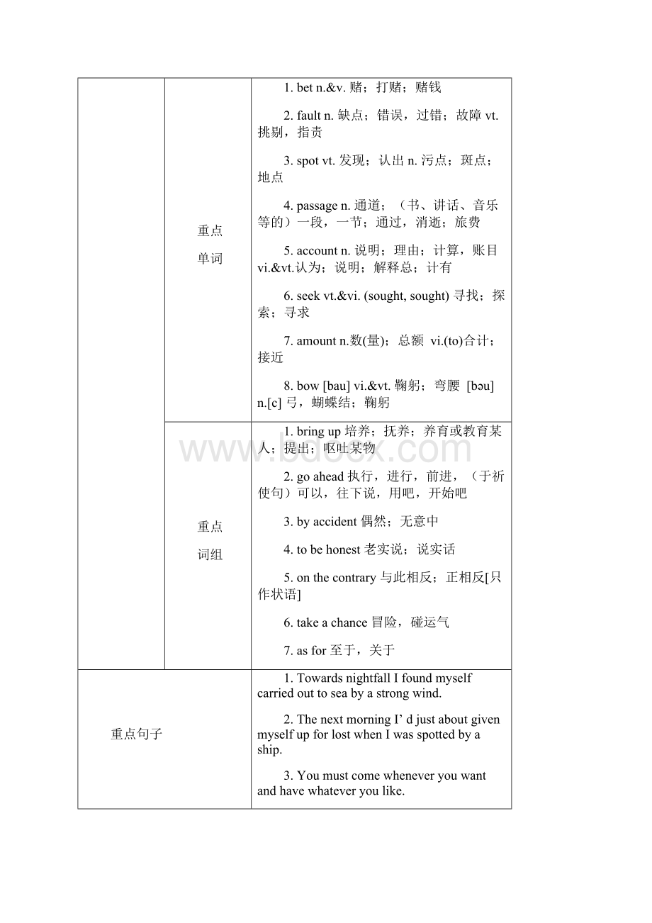 《高考风向标英语》第一部分教材梳理必修三unit 3docWord格式.docx_第2页