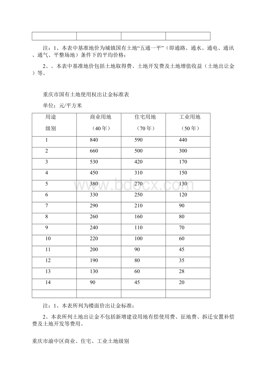 重庆主城土地级别版Word格式.docx_第2页