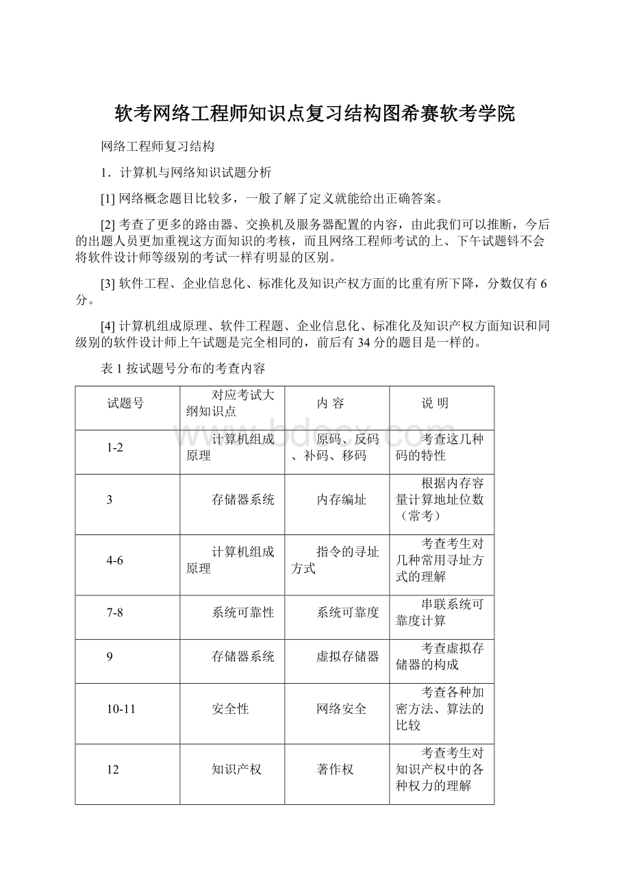 软考网络工程师知识点复习结构图希赛软考学院.docx