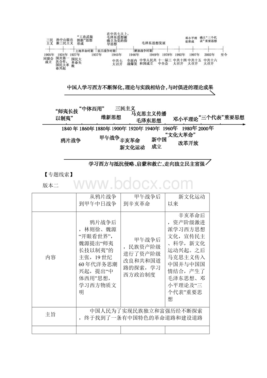 近现代中国的思想解放Word格式.docx_第3页