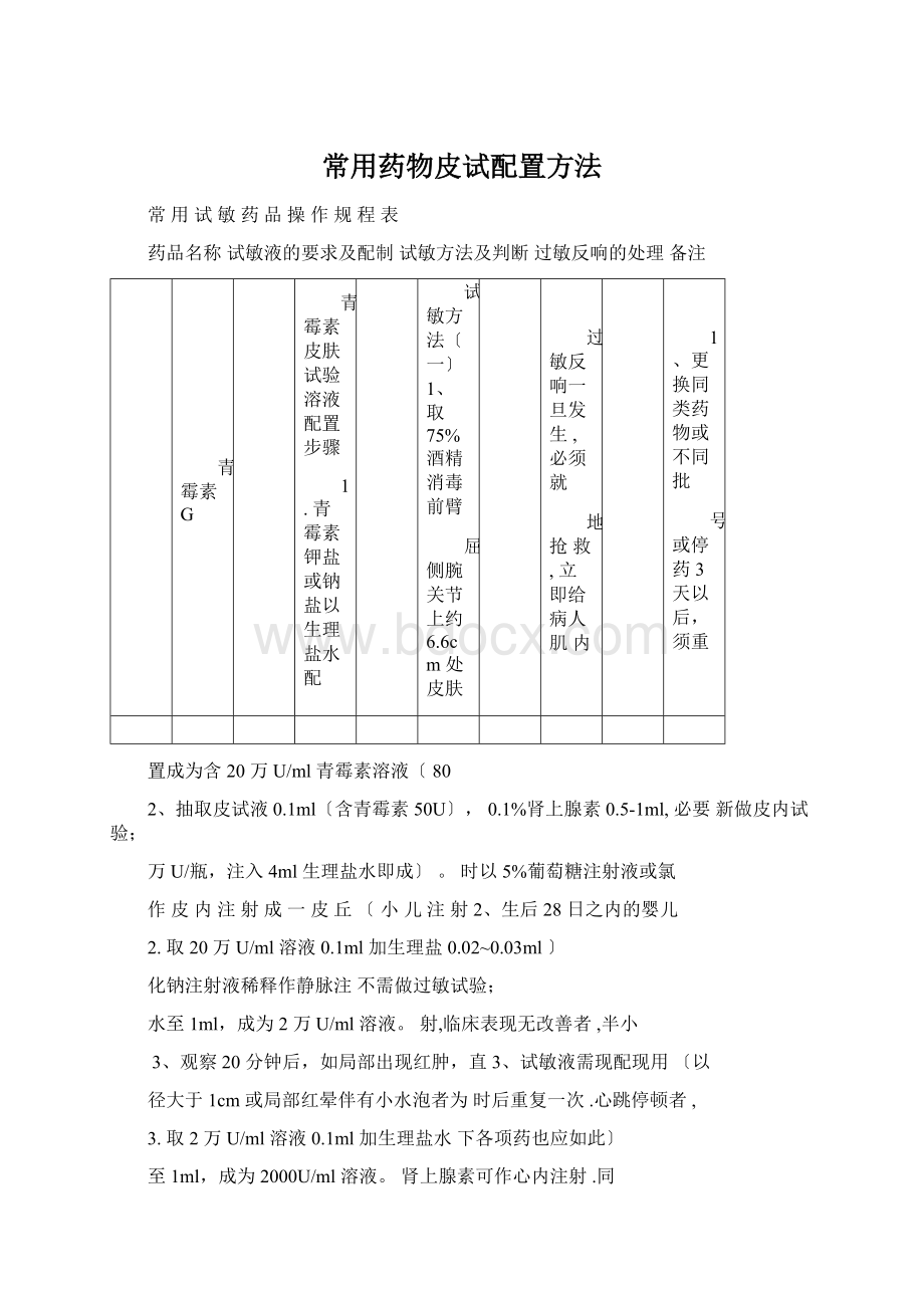 常用药物皮试配置方法.docx_第1页