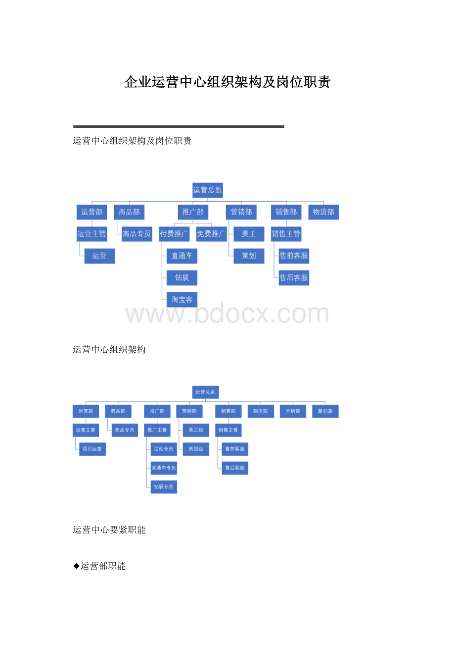 企业运营中心组织架构及岗位职责.docx